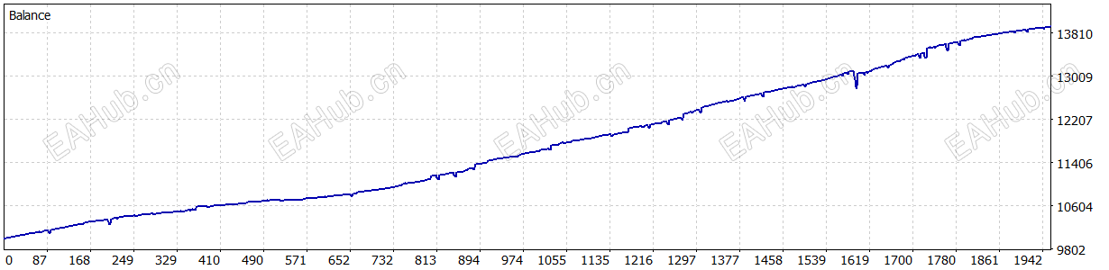 Quantum Bitcoin EA BTCUSD MT5.png