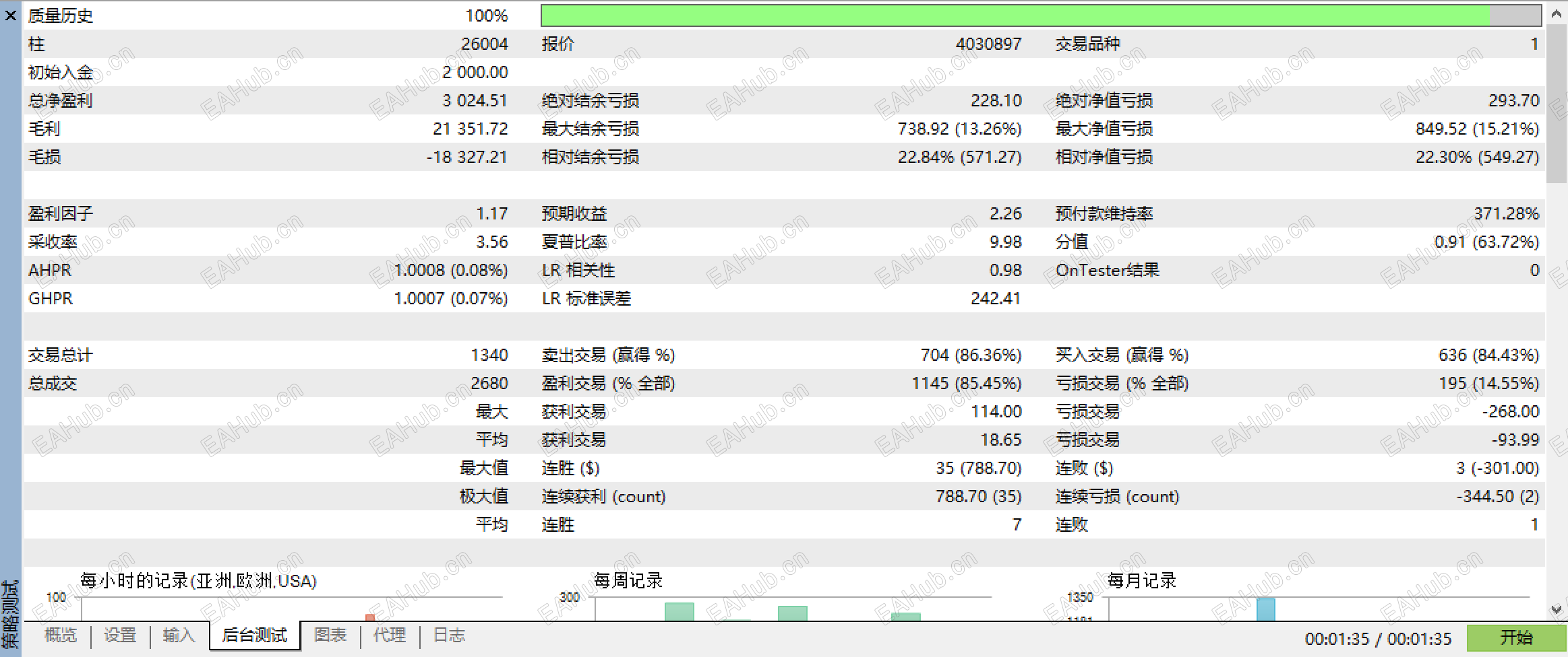 回测数据很漂亮