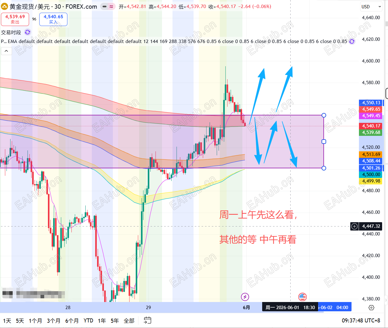 xauusd_20260530-0938.png