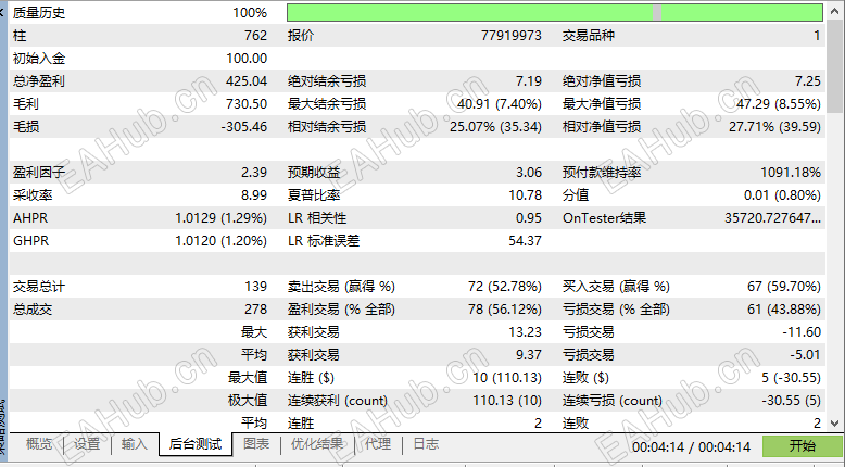 100美金回测半年数据