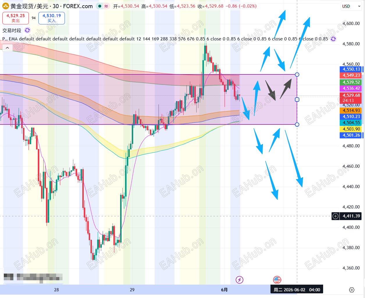 xauusd_20260601-1038.png