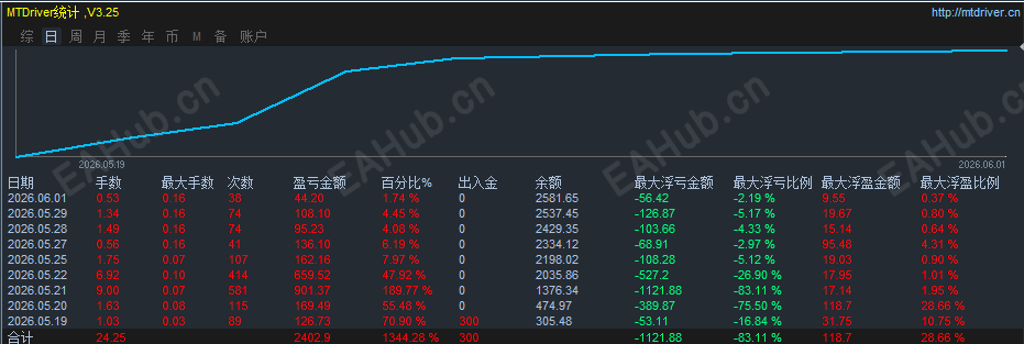 300起家.png