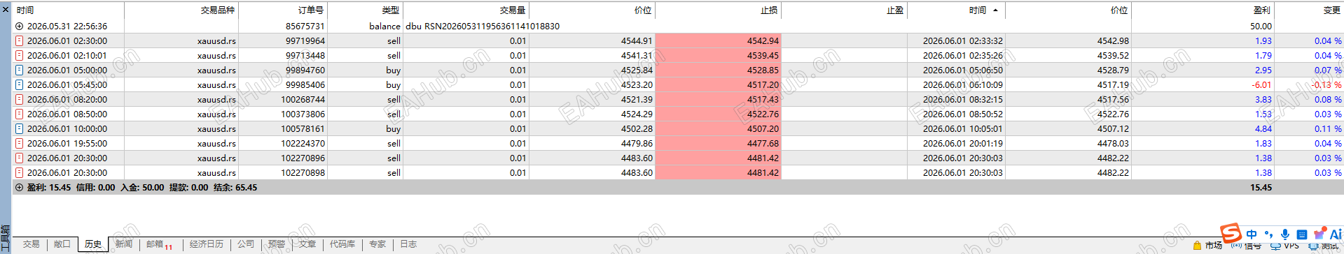 这是50u的，新号给你们看数据