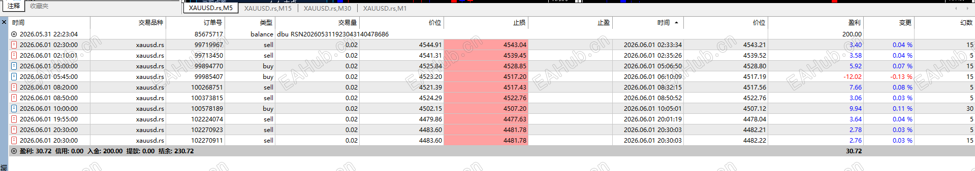 这是200u的，也是新号