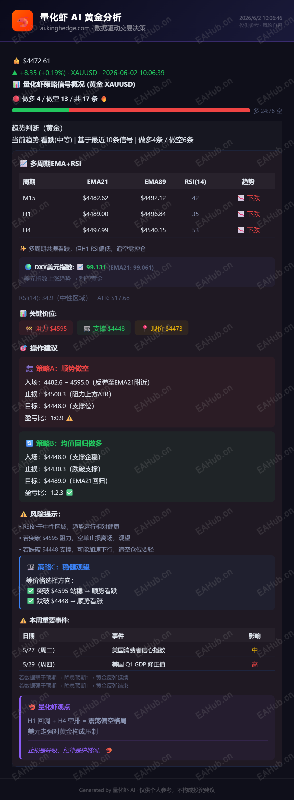 量化虾黄金分析_2026-06-02.png