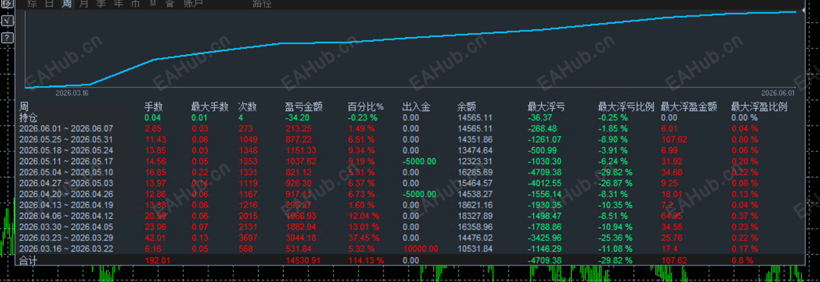 0988金像网格周.png