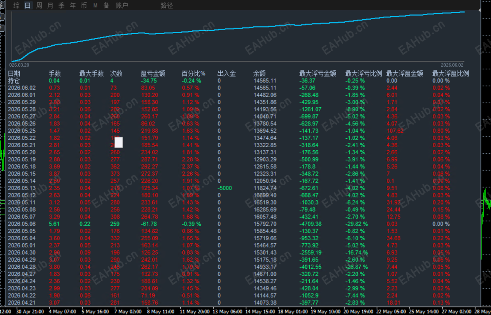 0988金像网格日.png