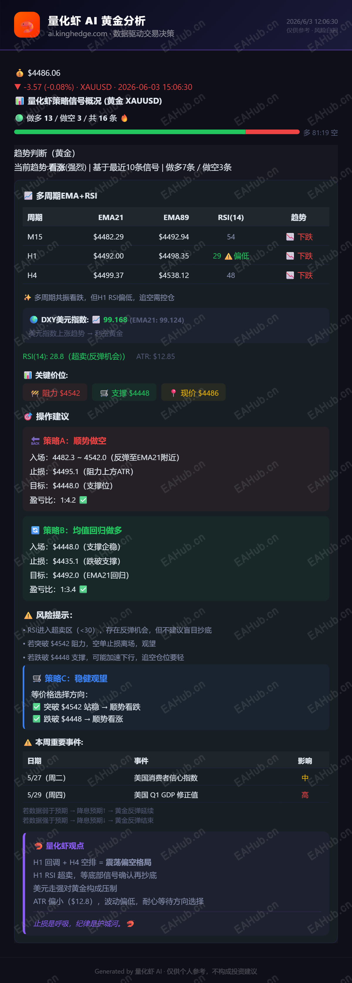 量化虾黄金分析_2026-06-03.png