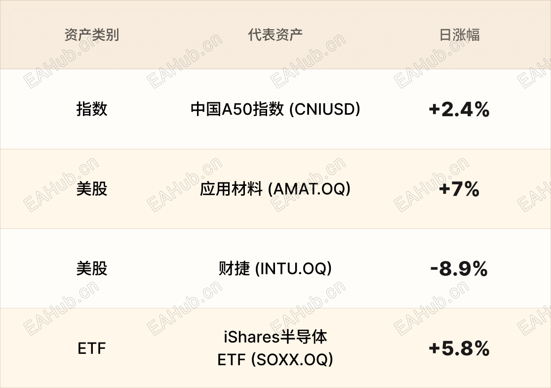 美股行情简报-CN-6.2.png