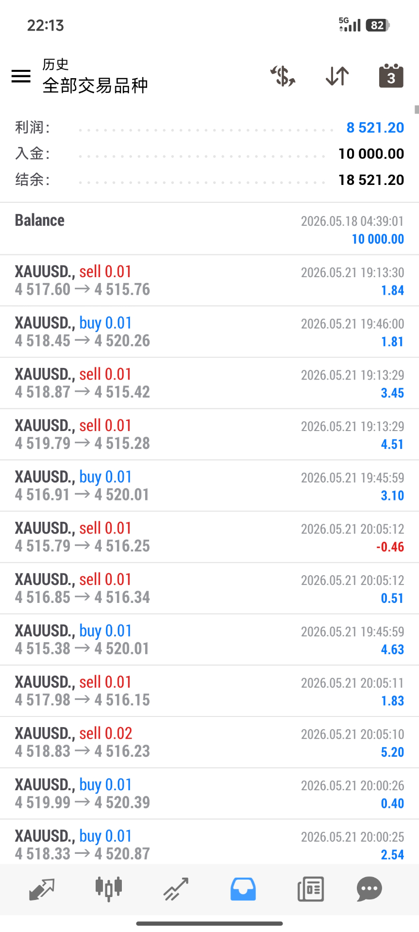 Screenshot_2026-06-03-22-13-25-943_net.metaquotes.metatrader4.jpg