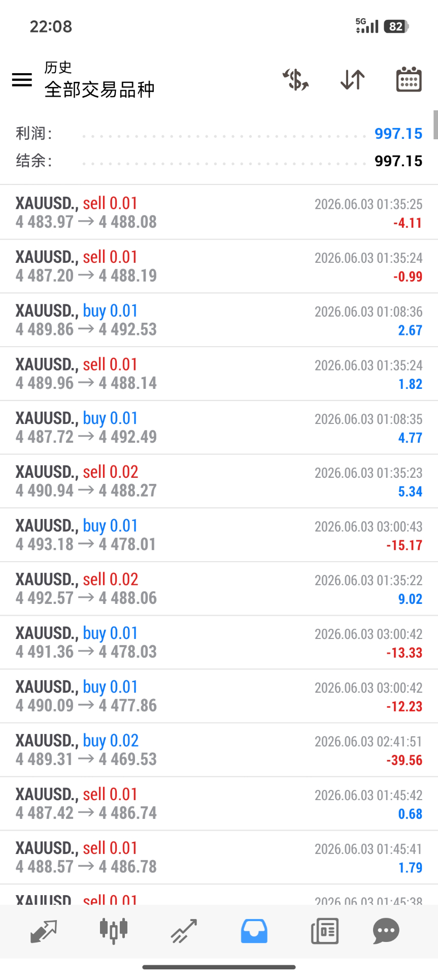 Screenshot_2026-06-03-22-08-20-012_net.metaquotes.metatrader4.jpg