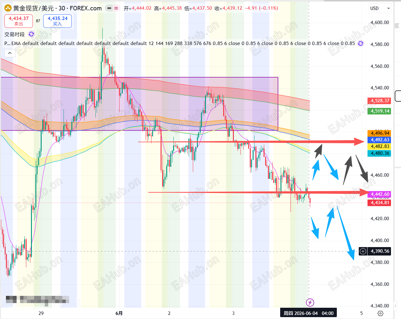 xauusd_20260604-0552.png