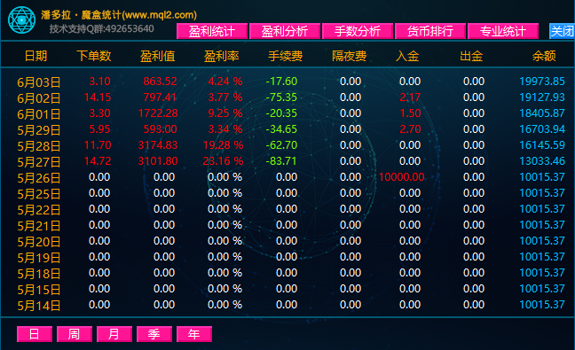 翻仓.png