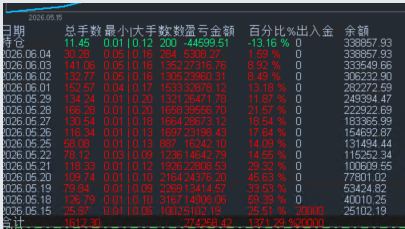 冲击15倍