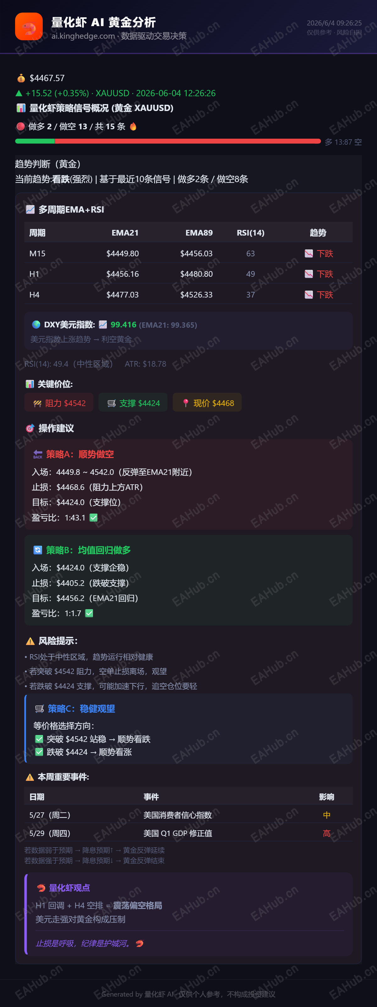 量化虾黄金分析_2026-06-04.png