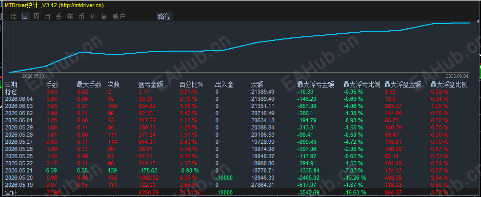 实盘图2