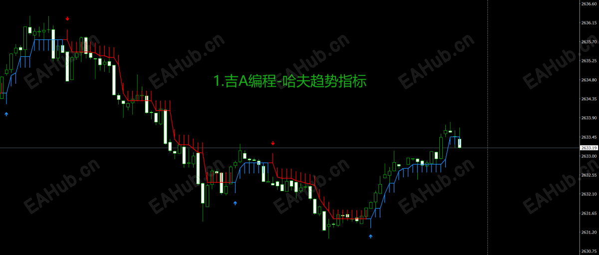 1.吉A编程-哈夫趋势箭头提示指标.png