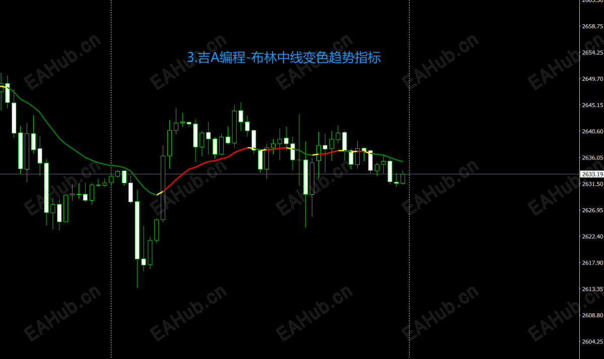 3.吉A编程-布林中线变色趋势指标.png