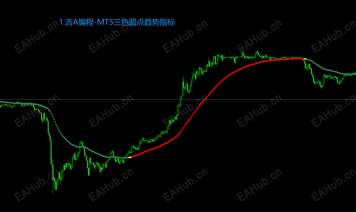 1.吉A编程-MT5三色圆点趋势指标.png