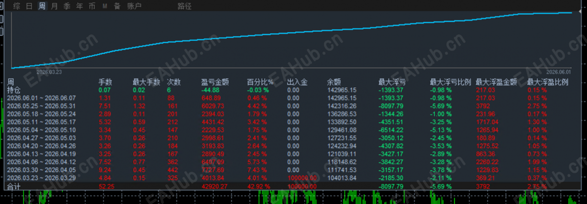 0037顺势对冲周.png