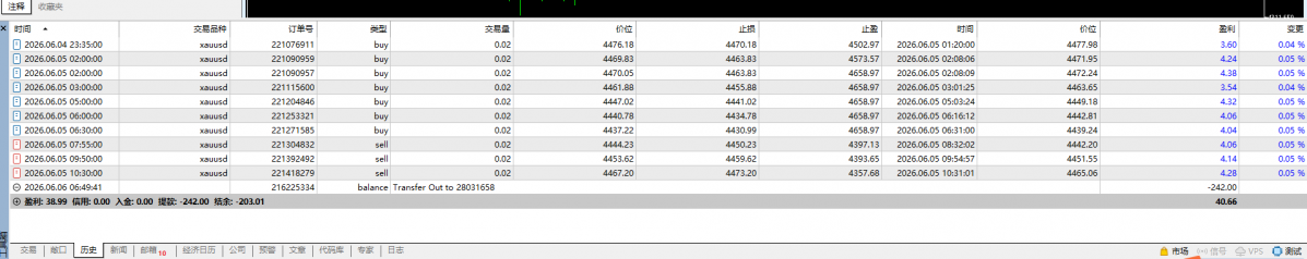 这是100刀跑0.02手