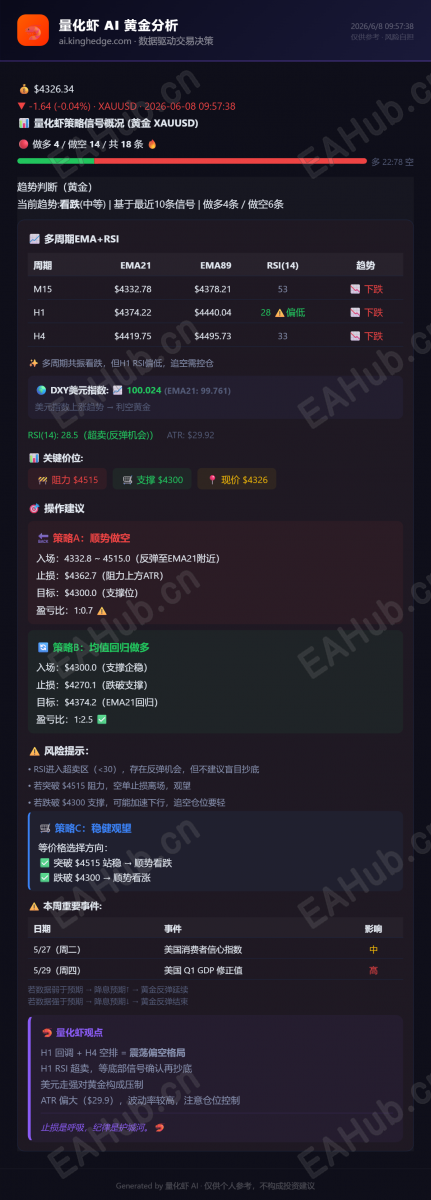 量化虾黄金分析_2026-06-08.png