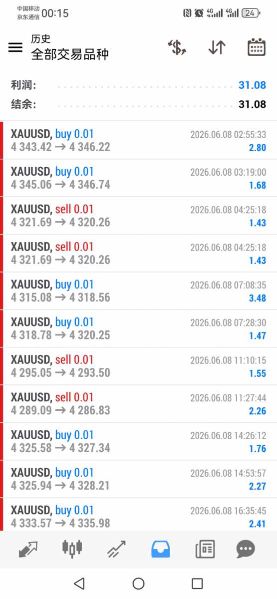 Screenshot_20260609_001516_net.metaquotes.metatrader4.jpg