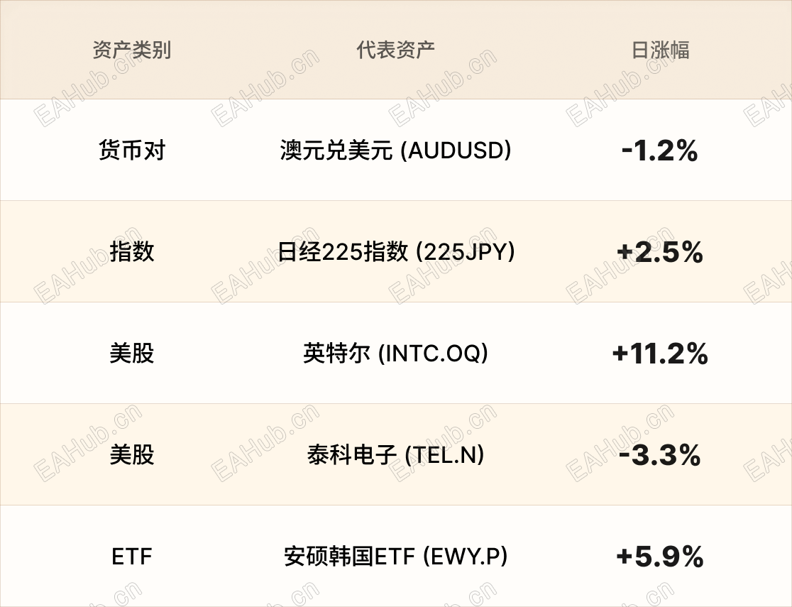 美股行情简报-CN-6.7 1.png