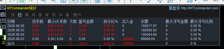 mt5统计指标.png