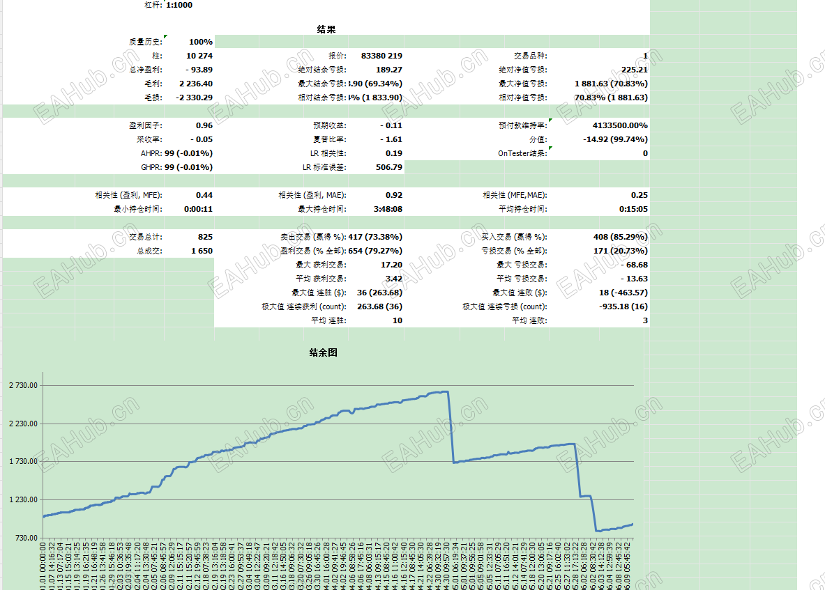 EAHub下载的Wave Rider.png