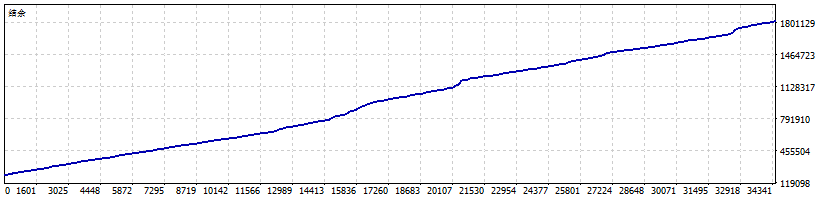 只开A多空 B多空两种模式共4种一年的回测.png