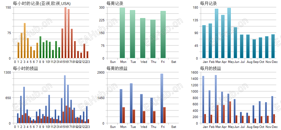 黄金城回测报告-hst.png