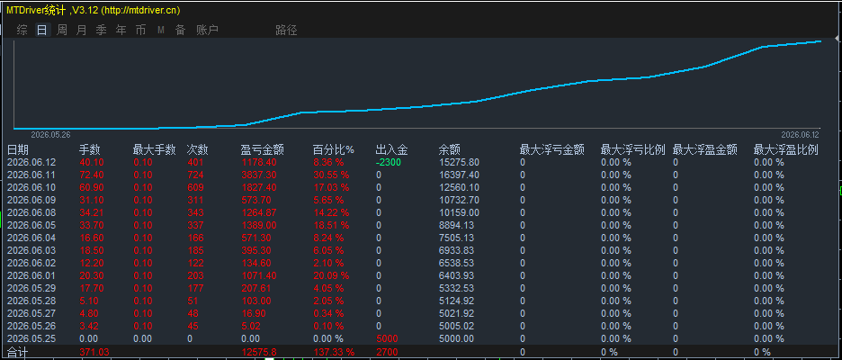 一单一结.png