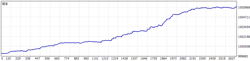 黄金城回测报告.png