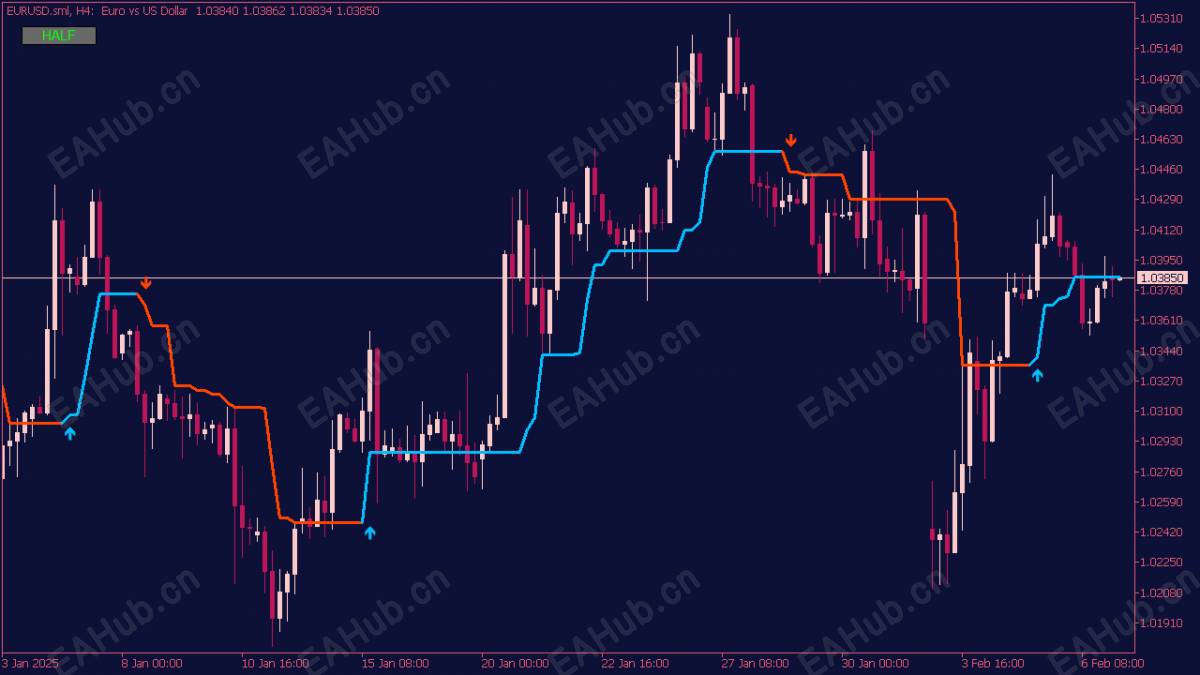 half-trend-indicator-with-arrows-and-button-for-mt5.png