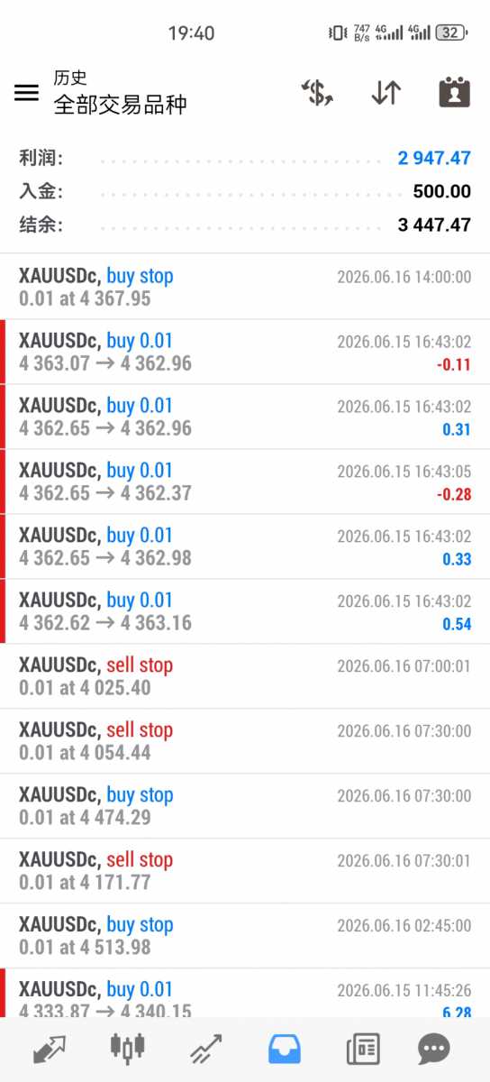Screenshot_20260616_194042_net.metaquotes.metatrader4.jpg