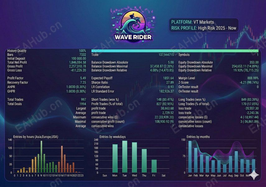 wave-rider-ea-mt5-screen-8799-preview.jpg
