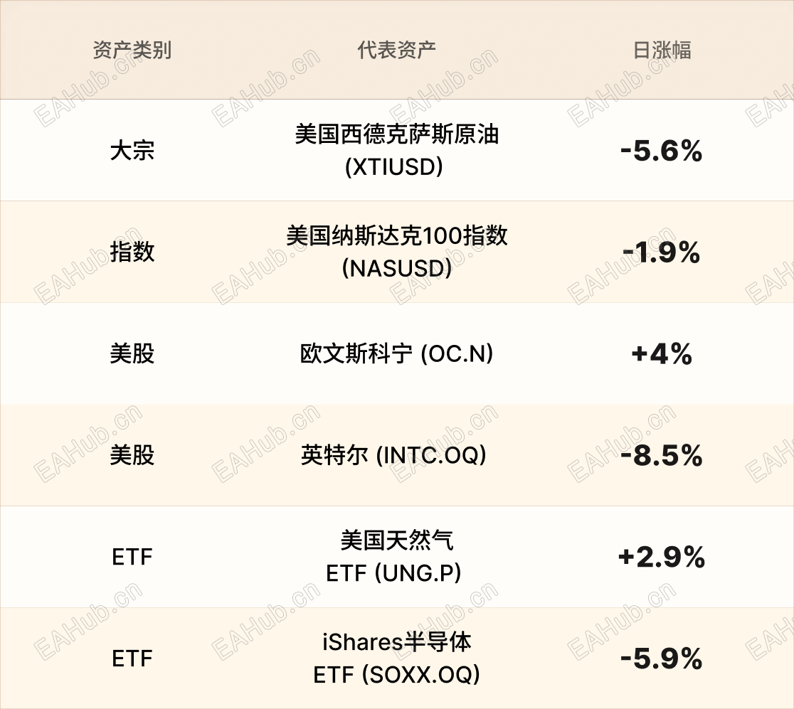 美股行情简报-CN-6.14 2.png