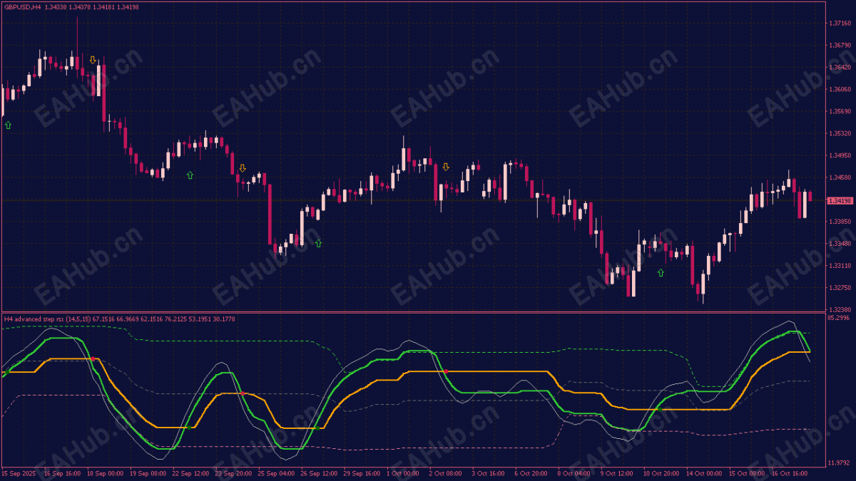 advanced-steprsi-mtf-indicator-with-floating-levels-alerts-and-arrows-mt4.png