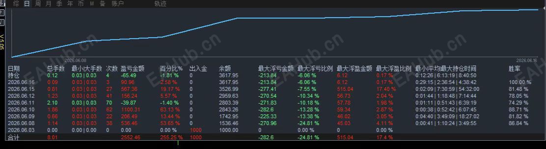6.18 数据图.jpg
