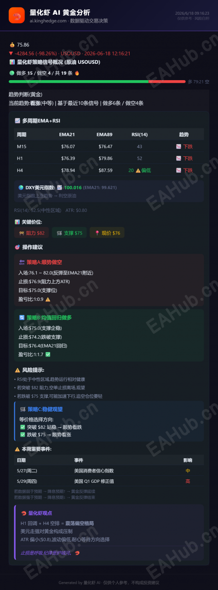 量化虾黄金分析_2026-06-18 (2).png