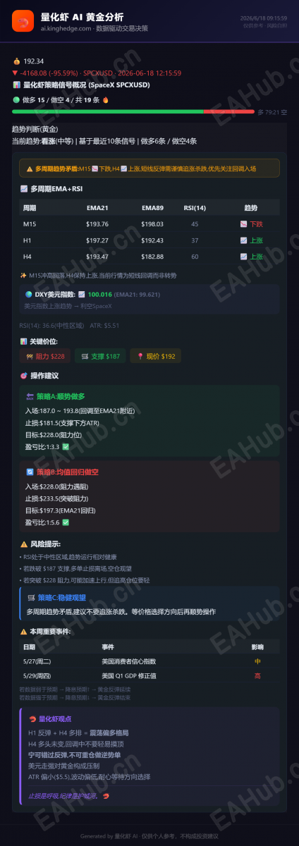 量化虾黄金分析_2026-06-18 (1).png
