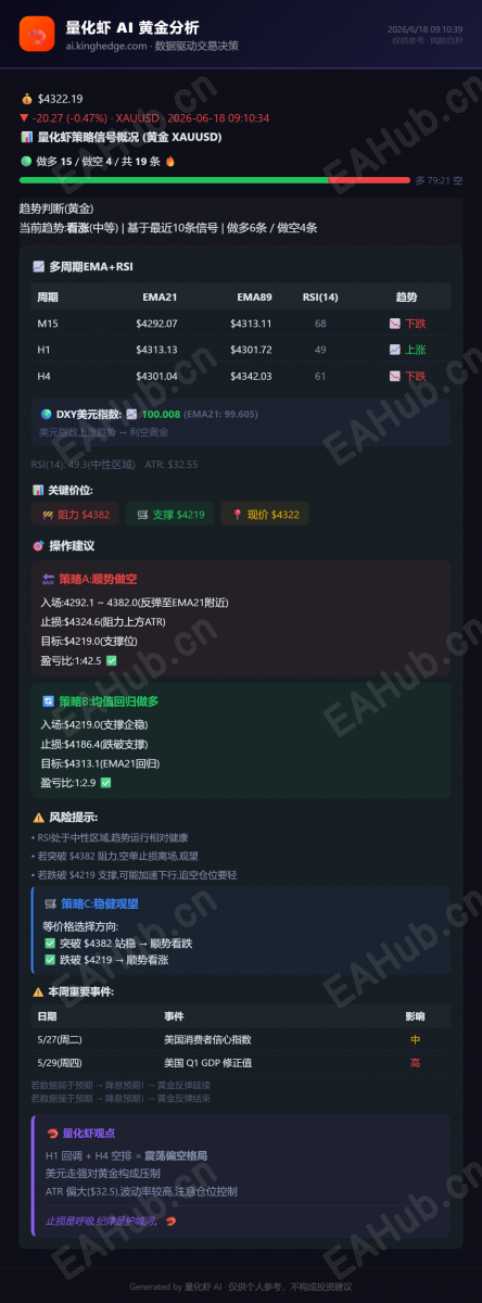 量化虾黄金分析_2026-06-18.png
