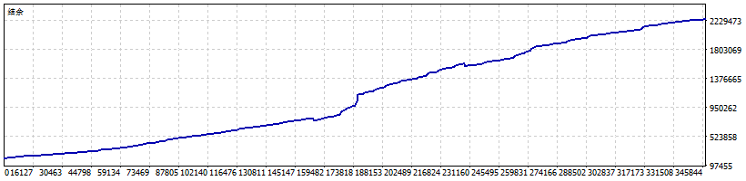 最新版五种模式全开一年回测.png