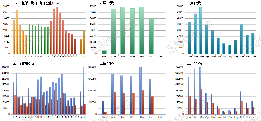 最新版五种模式全开一年回测-hst.png