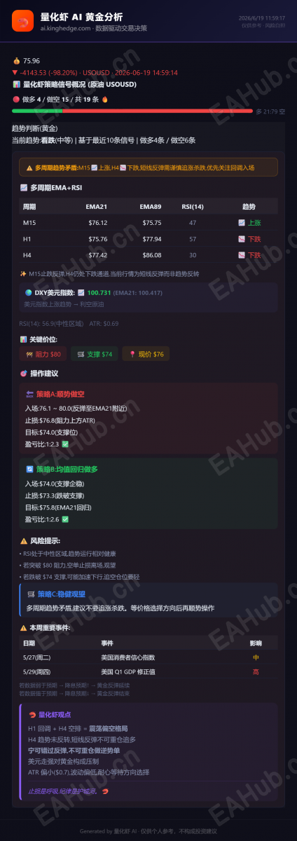 量化虾黄金分析_2026-06-19 (1).png
