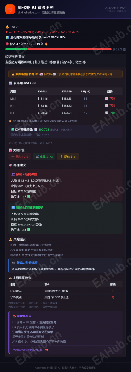 量化虾黄金分析_2026-06-19 (2).png
