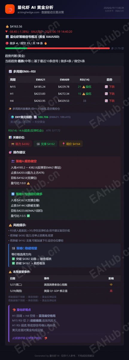 量化虾黄金分析_2026-06-19.png