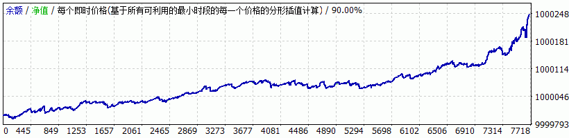 稳定5次单回测报告.gif