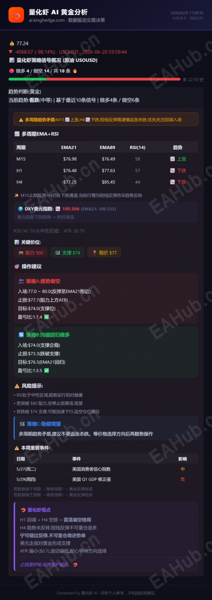 量化虾黄金分析_2026-06-20 (2).png